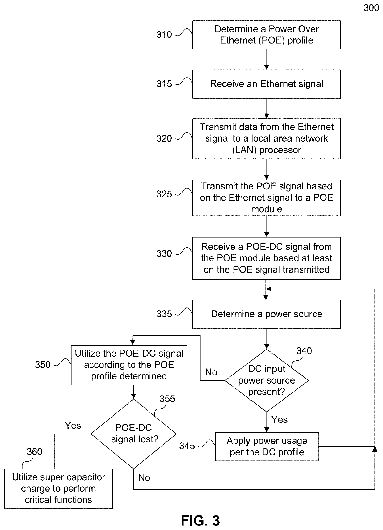 Snap on power over the ethernet (POE) monitor system