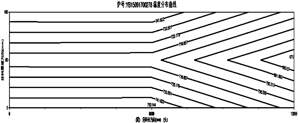 Control method of temperature difference between head and tail of billet in regenerative heating furnace