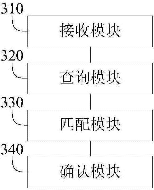 Recognition method, device and system for fully-mechanized coal mining equipment, gateway, and storage medium
