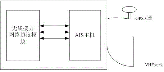AIS-system-based wireless relay network implementing method