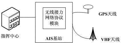 AIS-system-based wireless relay network implementing method