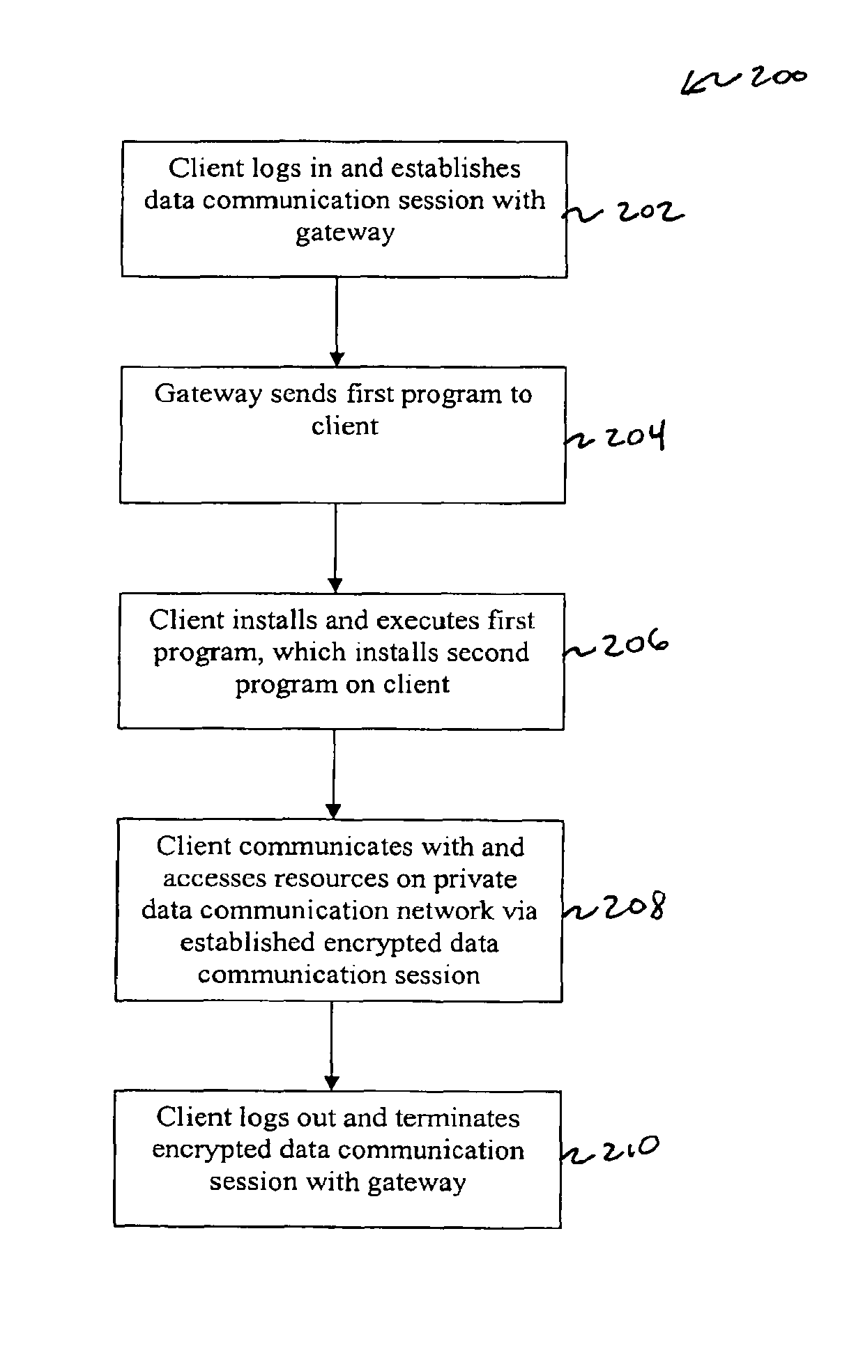 System and method for establishing a virtual private network