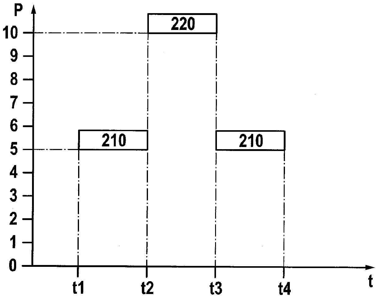 Method for operating a control device