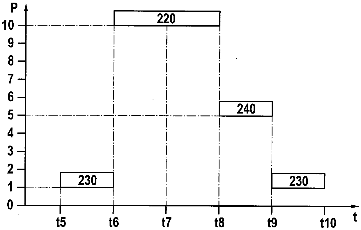 Method for operating a control device