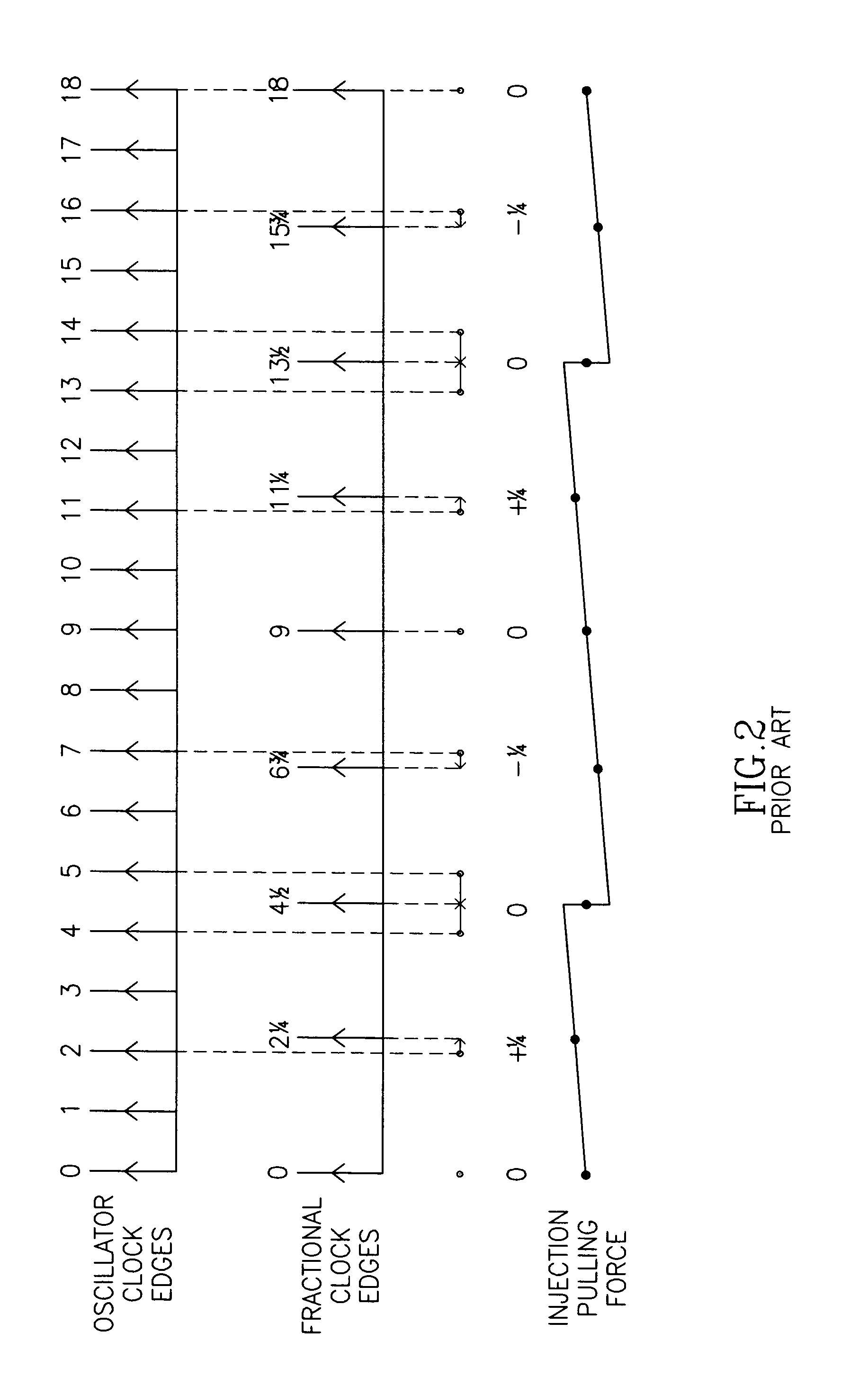 Apparatus for and method of noise suppression and dithering to improve resolution quality in a digital RF processor