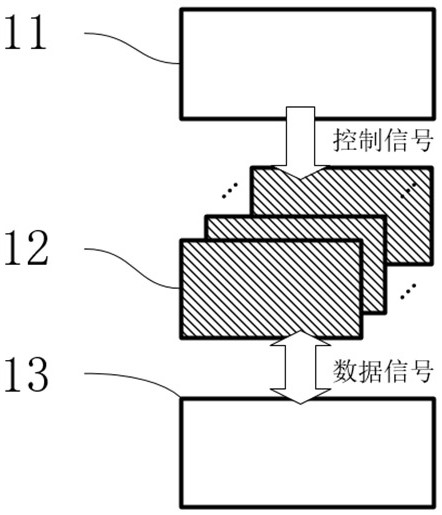 A device for accelerating convolution and pooling operations based on reconfigurable technology