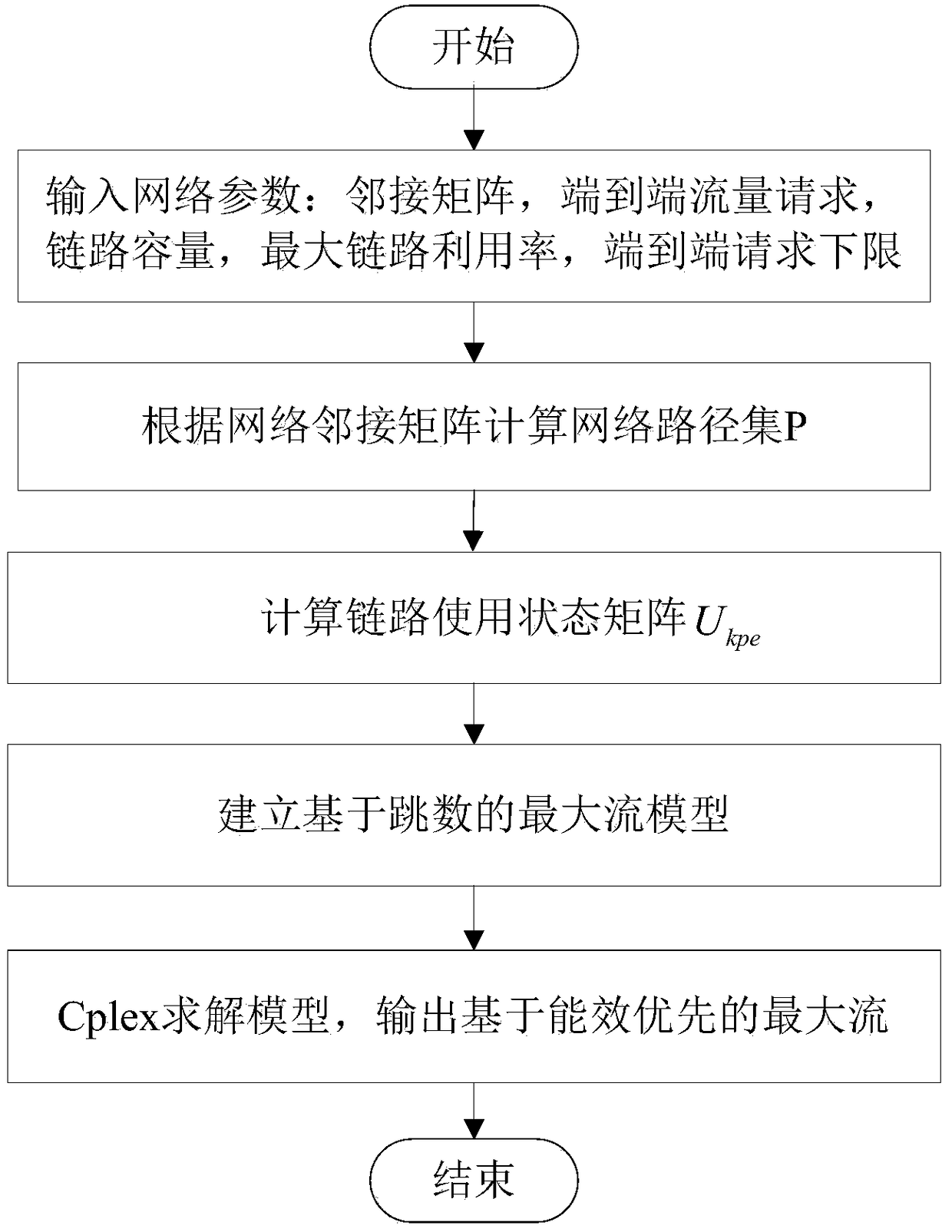 A state-aware software-defined networking method