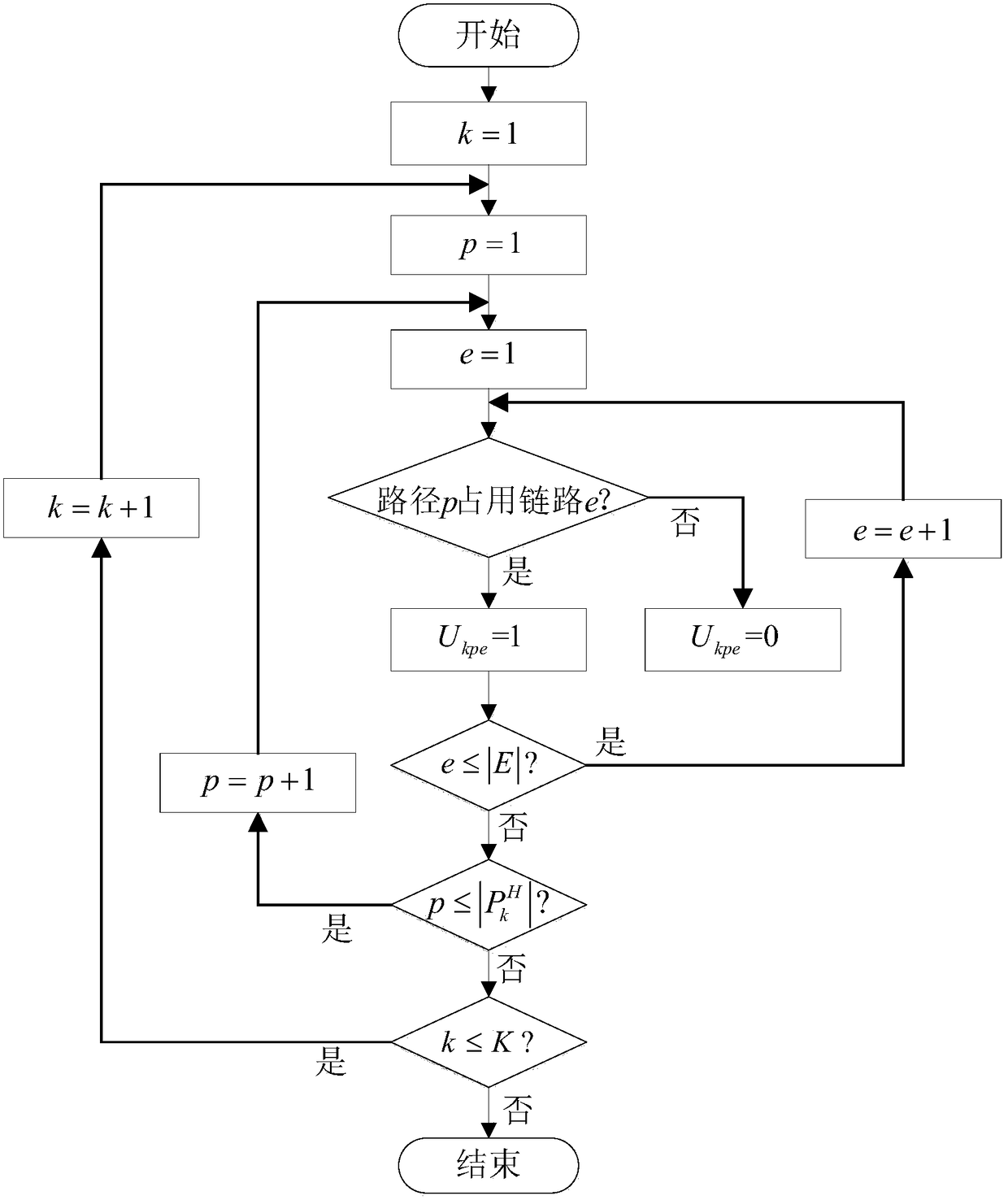 A state-aware software-defined networking method