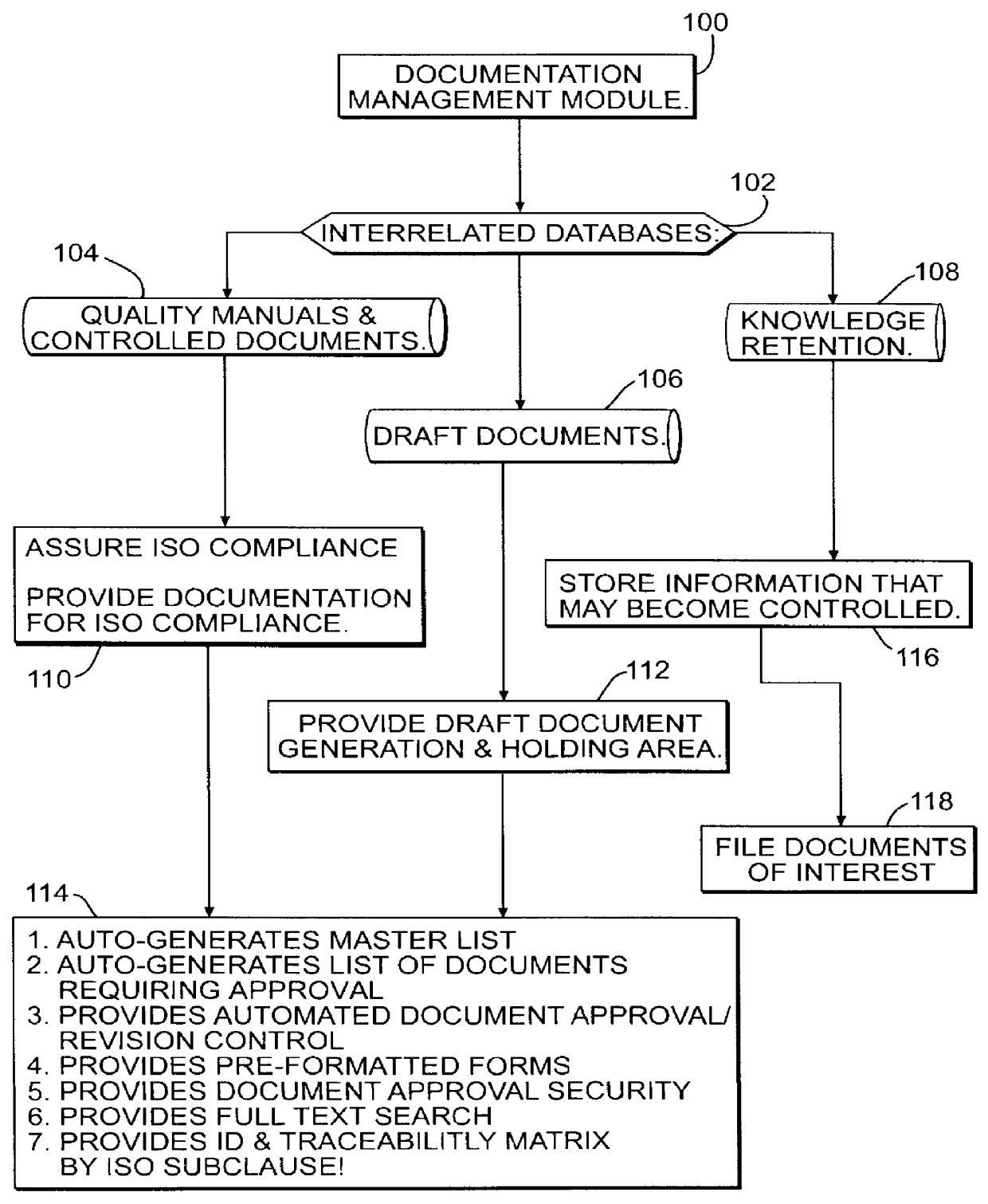 Document management system and method for business quality modeling