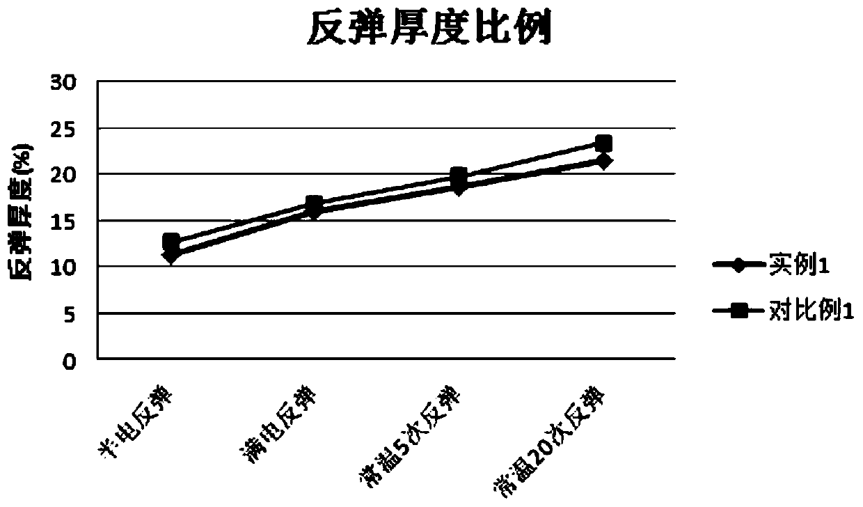 Lithium-ion battery negative electrode slurry and lithium-ion battery