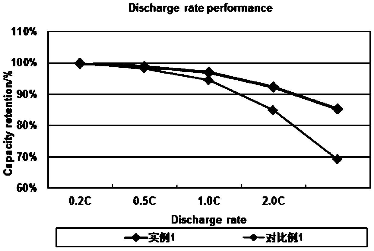 Lithium-ion battery negative electrode slurry and lithium-ion battery