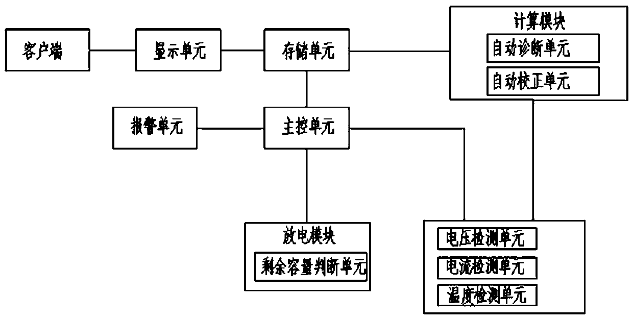 Battery dynamic monitoring system