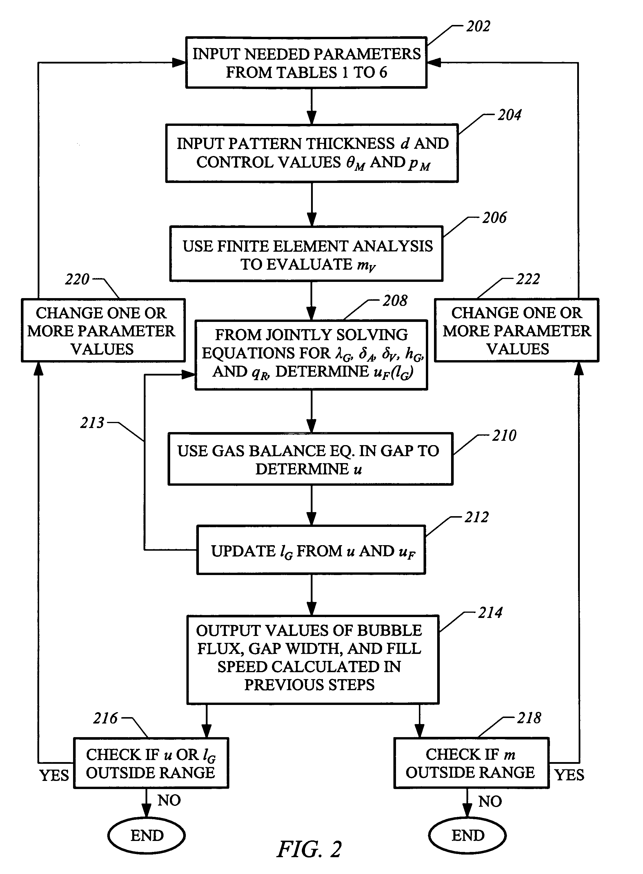 System, method and apparatus for lost foam casting analysis