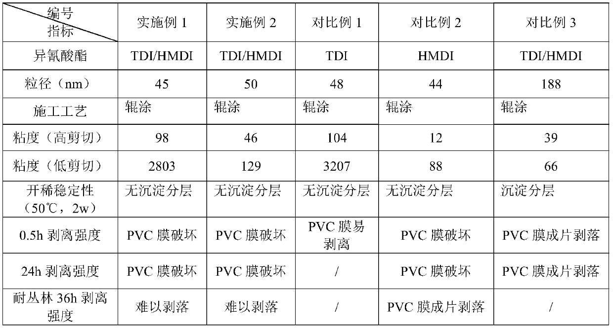 Waterborne polyurethane dispersion and single-component waterborne adhesive with same for PVC (polyvinyl chloride) calendered coatings