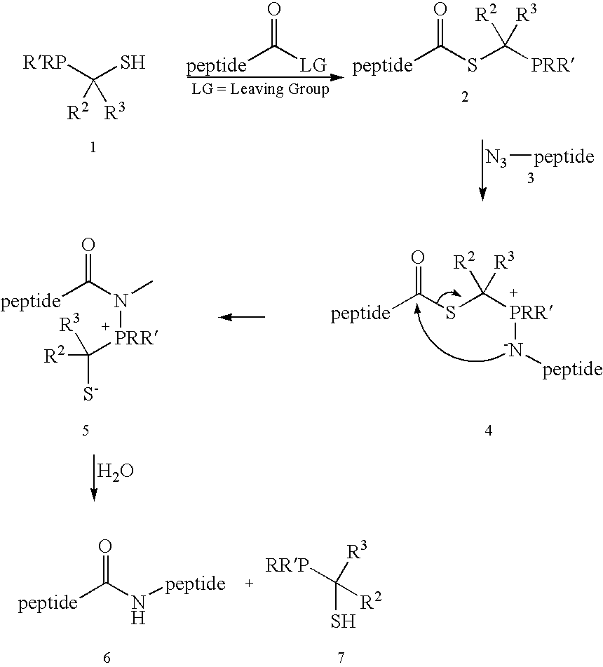 Chemical synthesis of reagents for peptide coupling