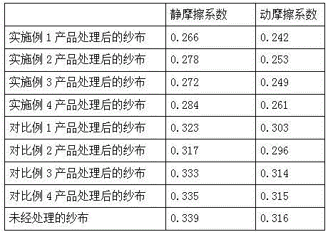 Green edible grade softening agent for textile printing and dyeing and preparing method thereof