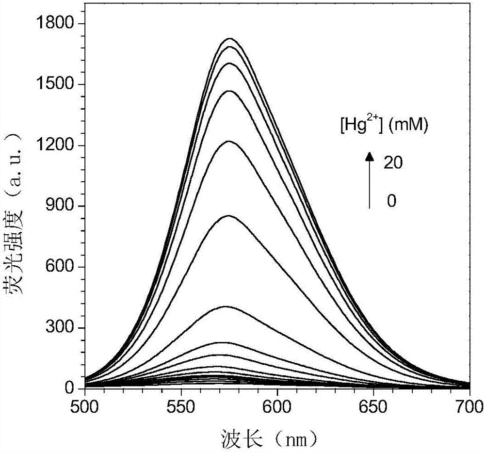 Used to detect hg  <sup>2+</sup> Aggregation-induced luminescent fluorescent sensor and its preparation method and application
