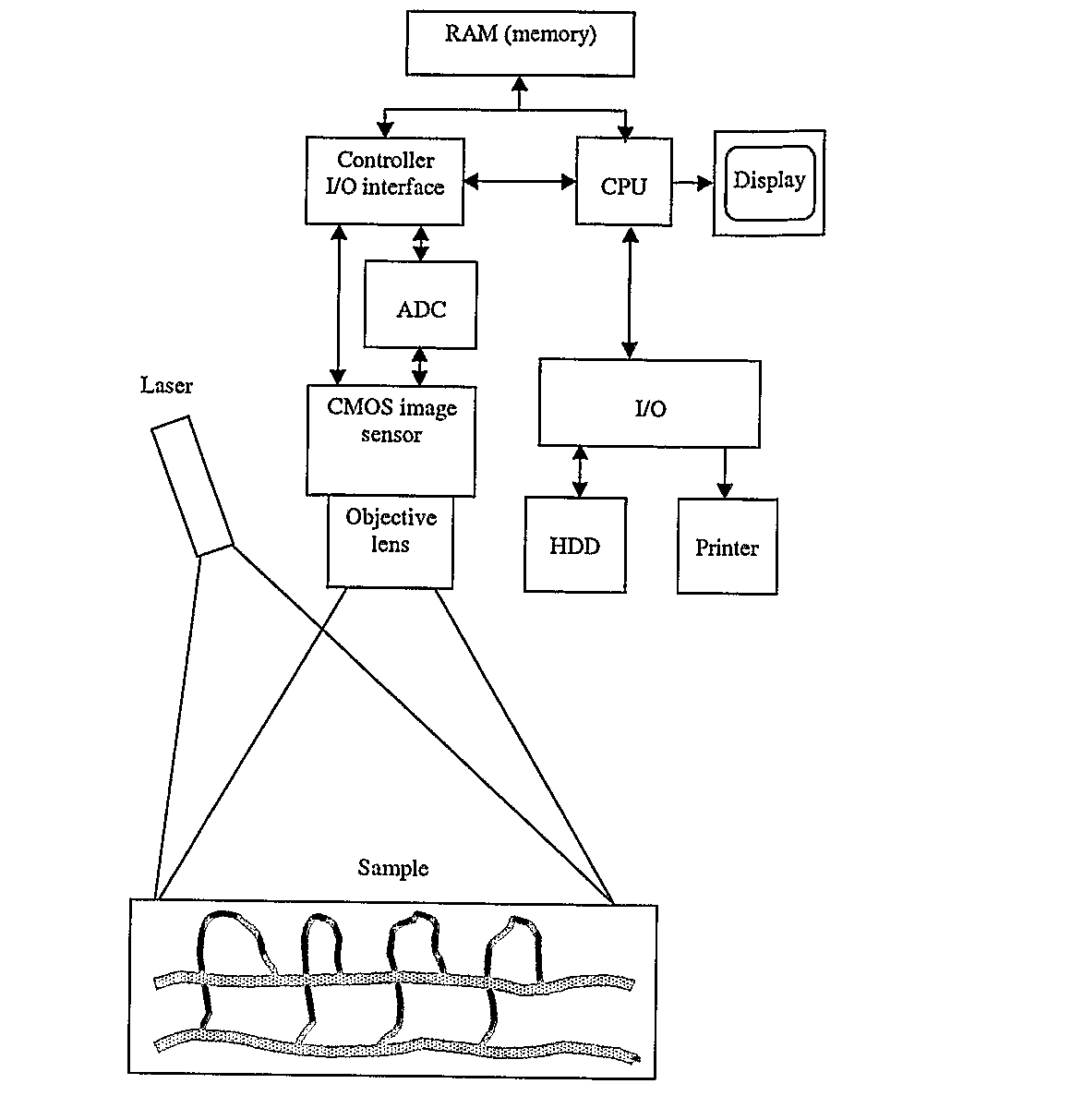 Instrument and Method for High-Speed Perfusion Imaging