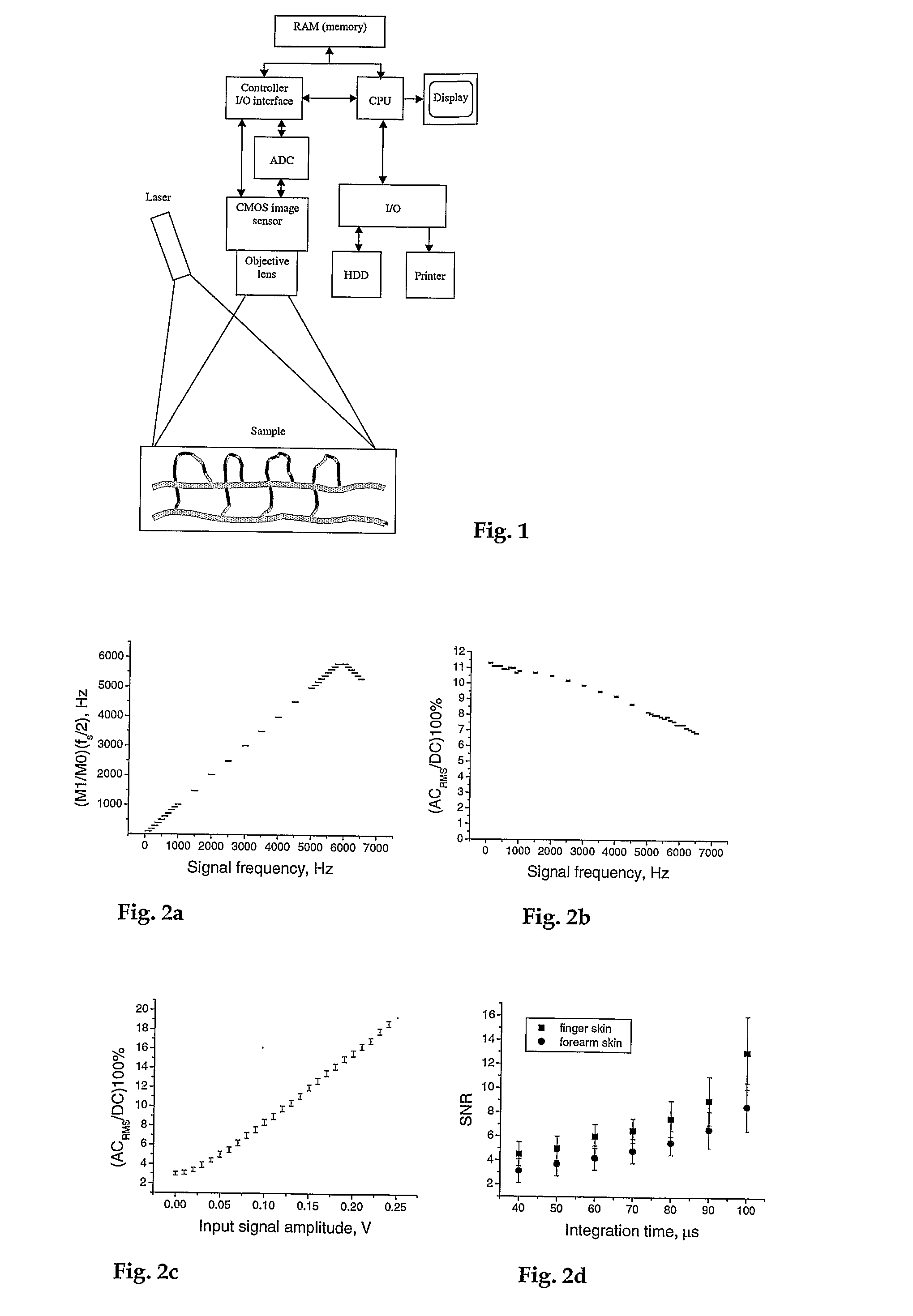Instrument and Method for High-Speed Perfusion Imaging