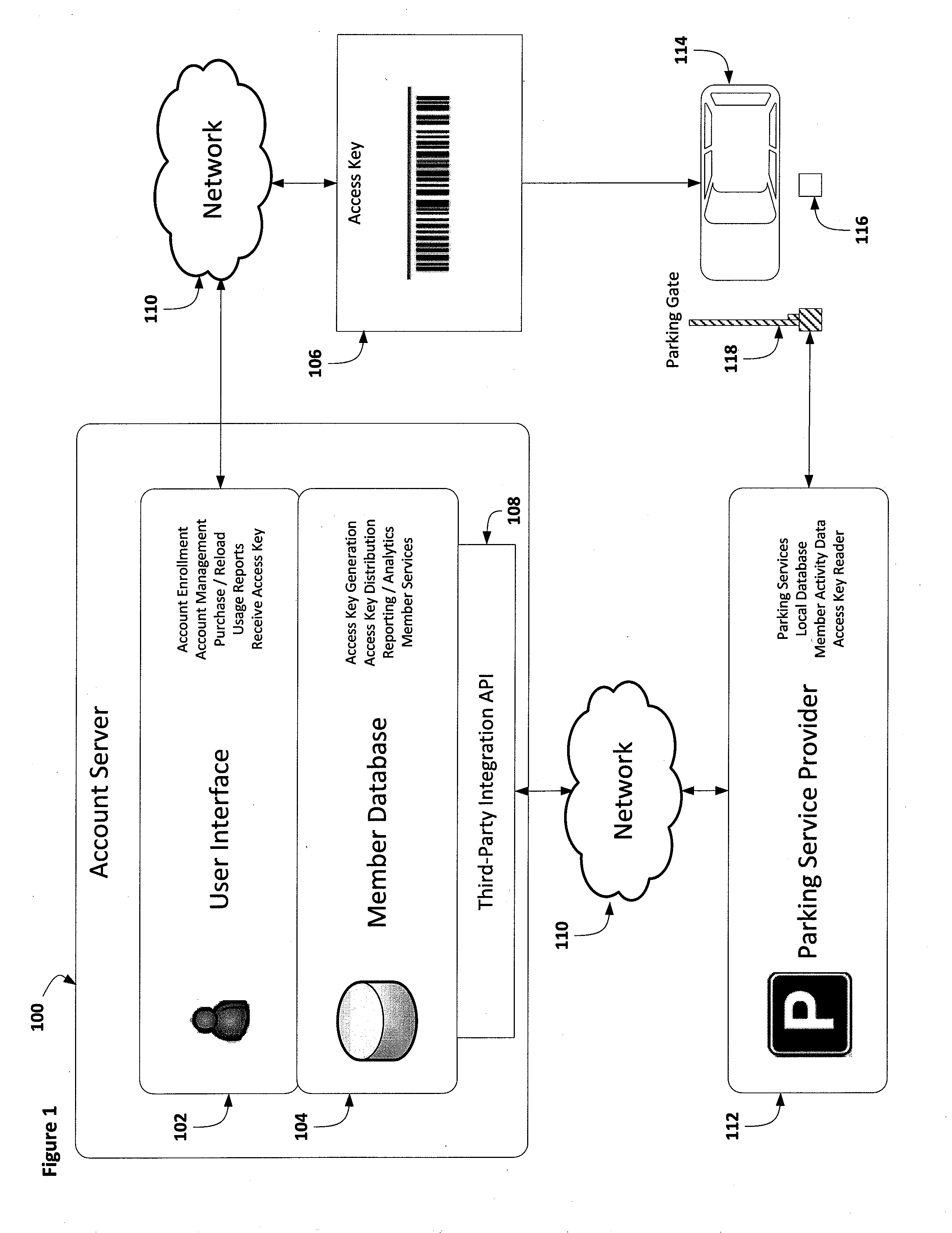 Systems and methods for an automated parking facility