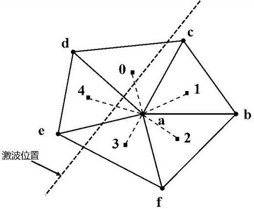 Variable difference and relative displacement-based r-type grid adaptive movement method and equipment