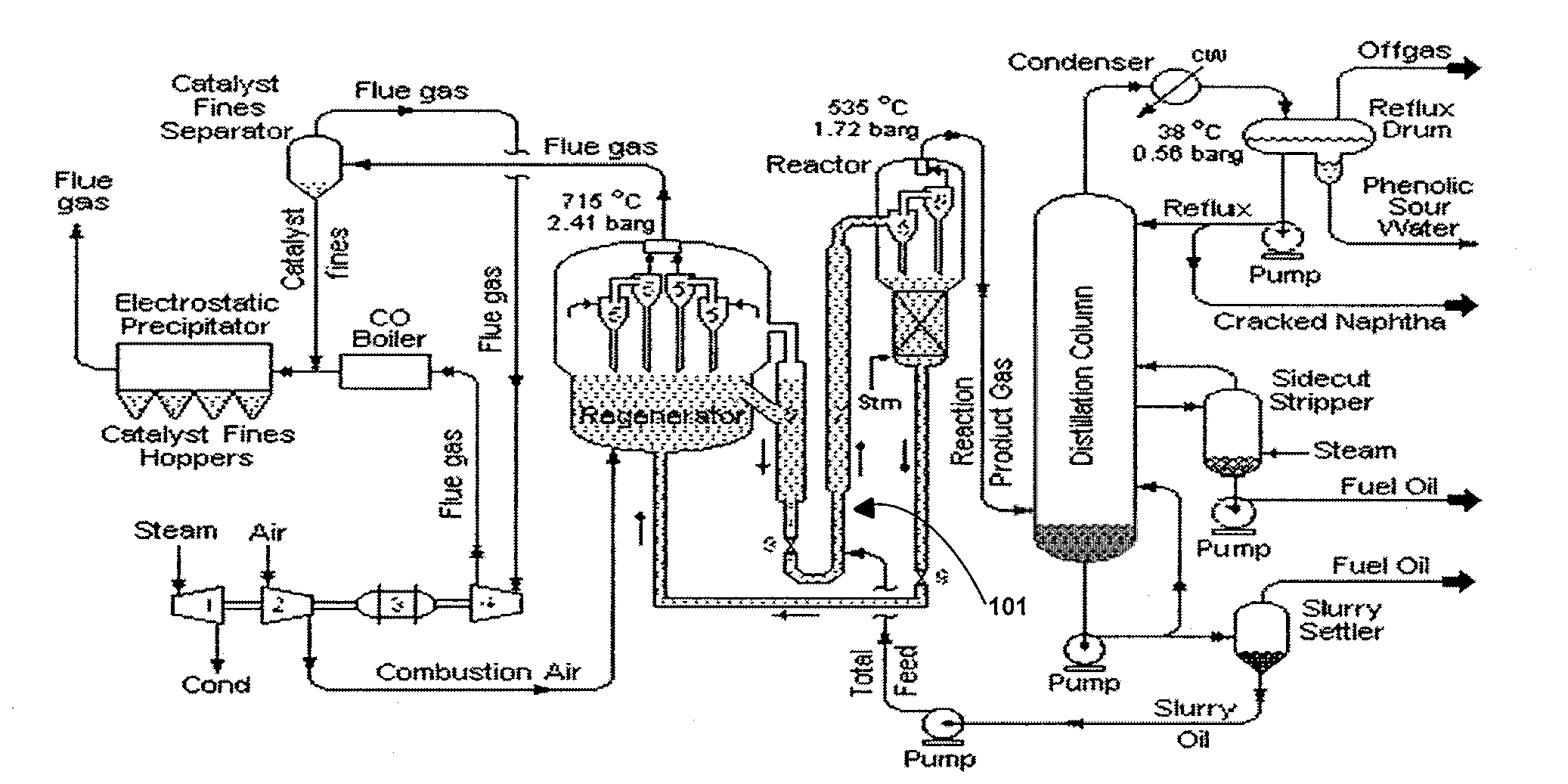 Systems and Methods for Renewable Fuel