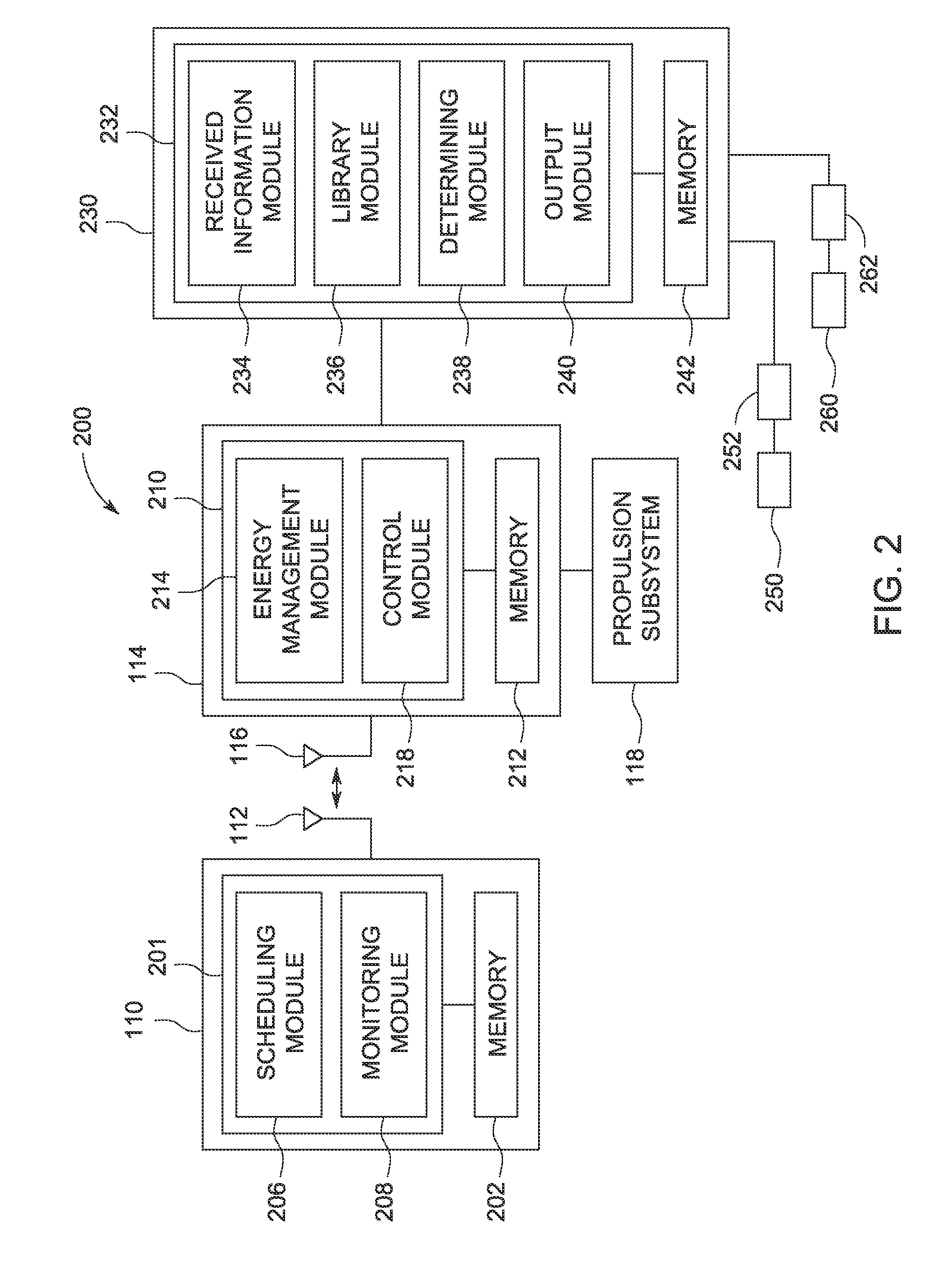 Systems and methods for fuel consumption analysis