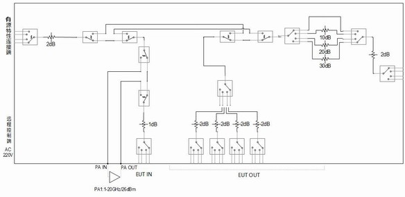 TR component performance comprehensive test system and test method