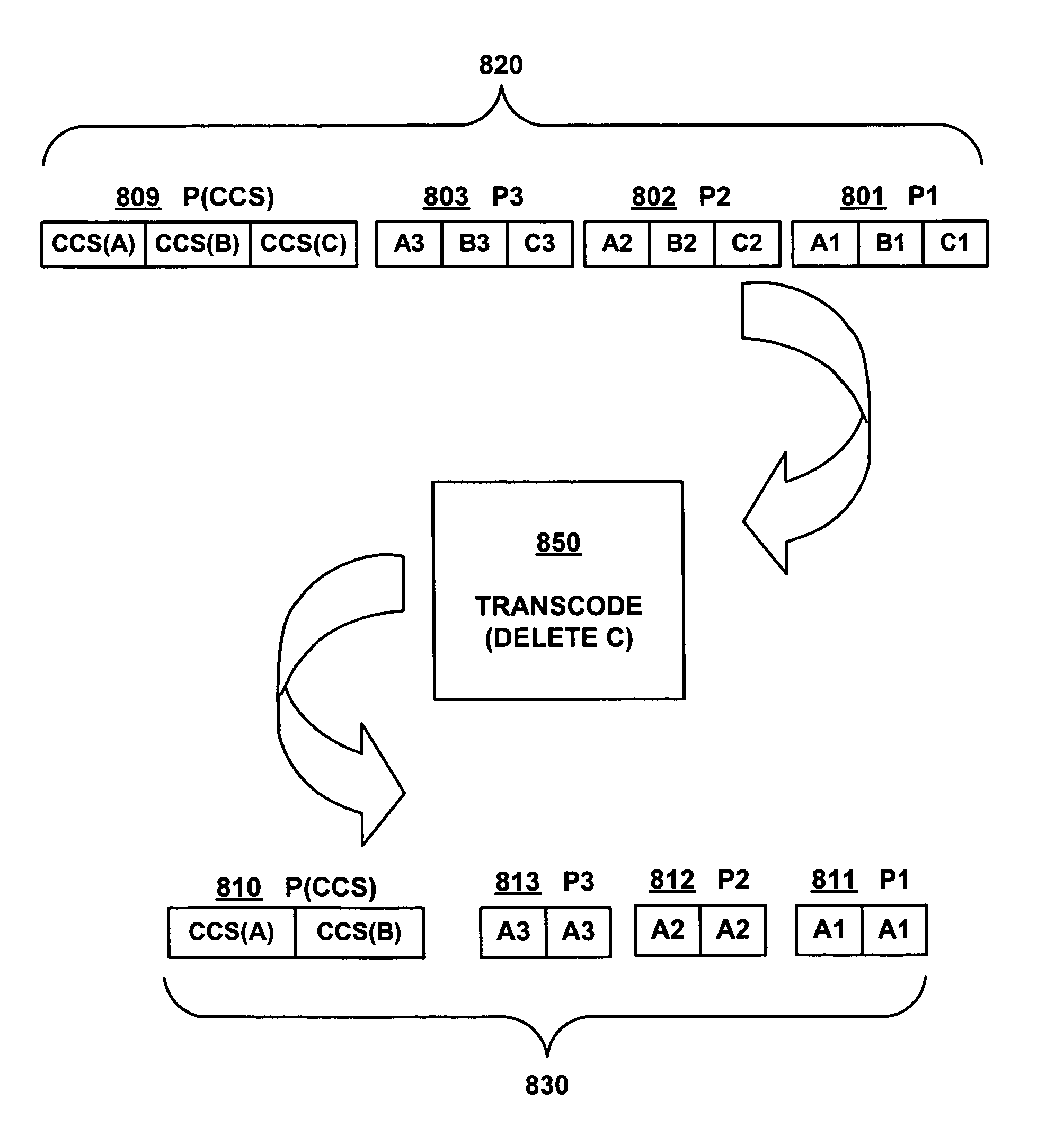 Method and apparatus for ensuring the integrity of data
