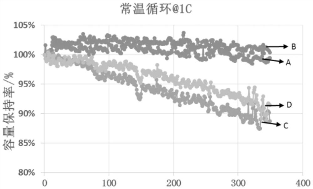 A kind of additive for lithium-ion battery electrolyte, electrolyte and lithium-ion battery