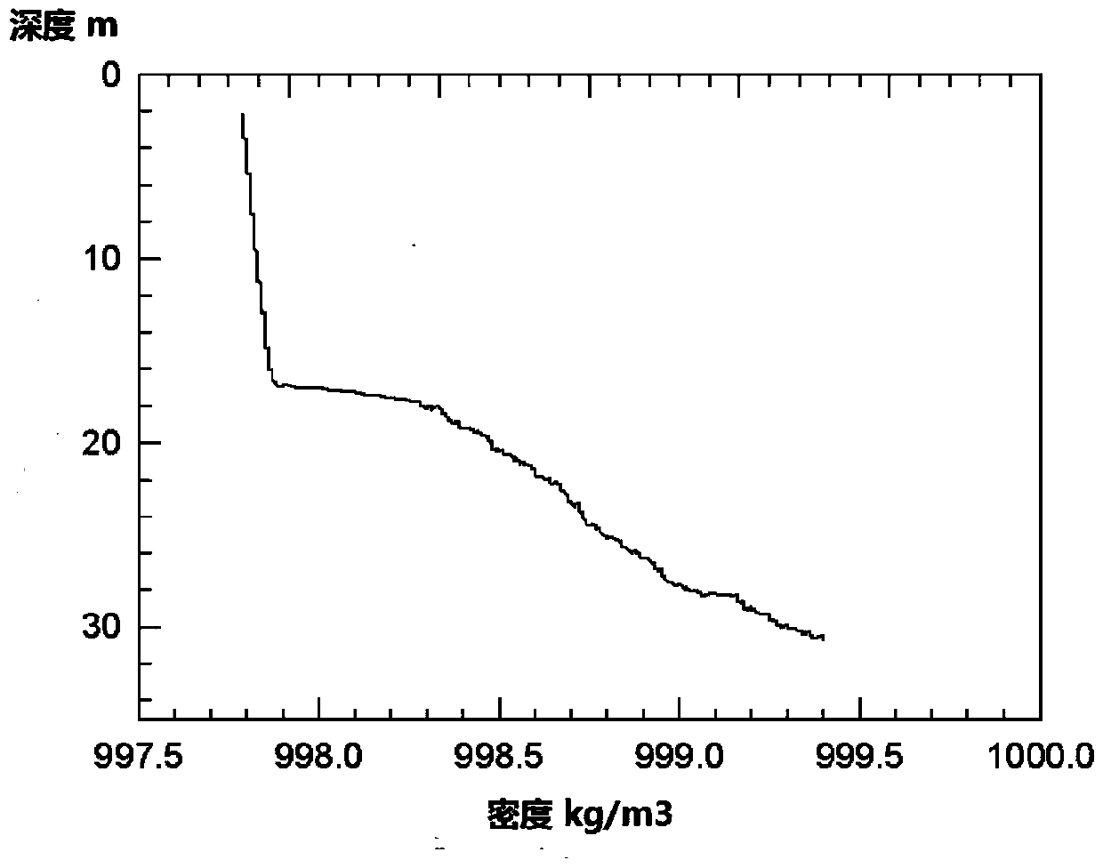 A Deep Seawater Uplift Flow Control Method for Gas Injection Artificial Upwelling