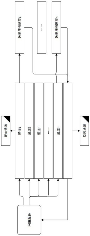 Message transmission method based on shared memory