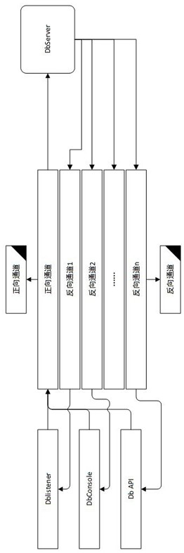 Message transmission method based on shared memory