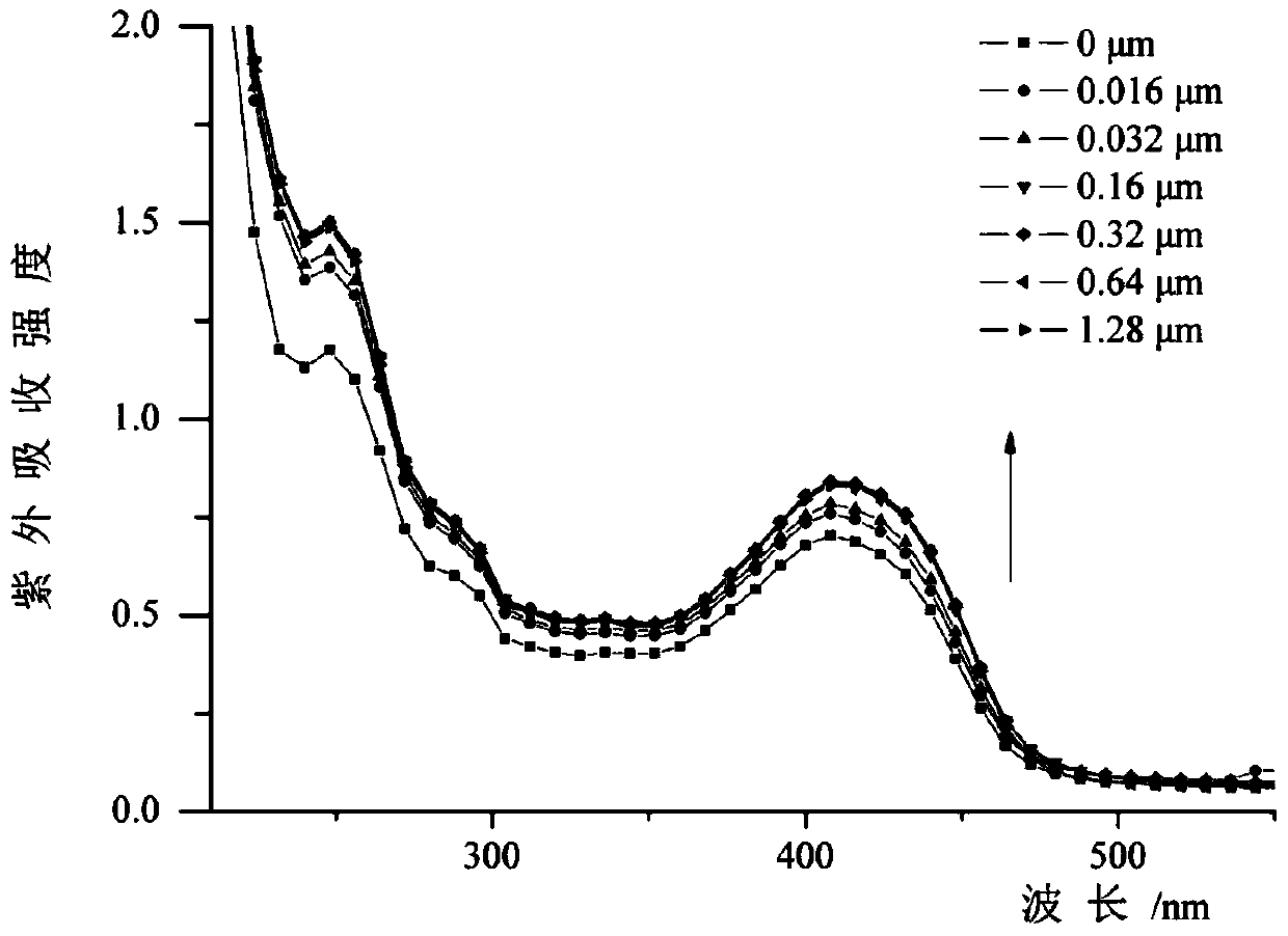 Preparation and application of asymmetric polyphenylene acetylene oligomers with ion transmembrane transport activity