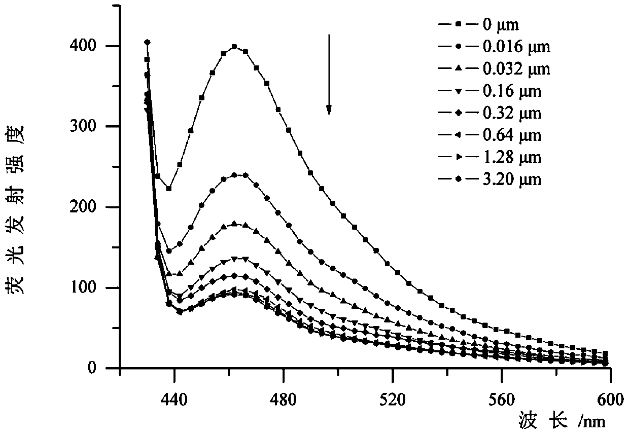 Preparation and application of asymmetric polyphenylene acetylene oligomers with ion transmembrane transport activity