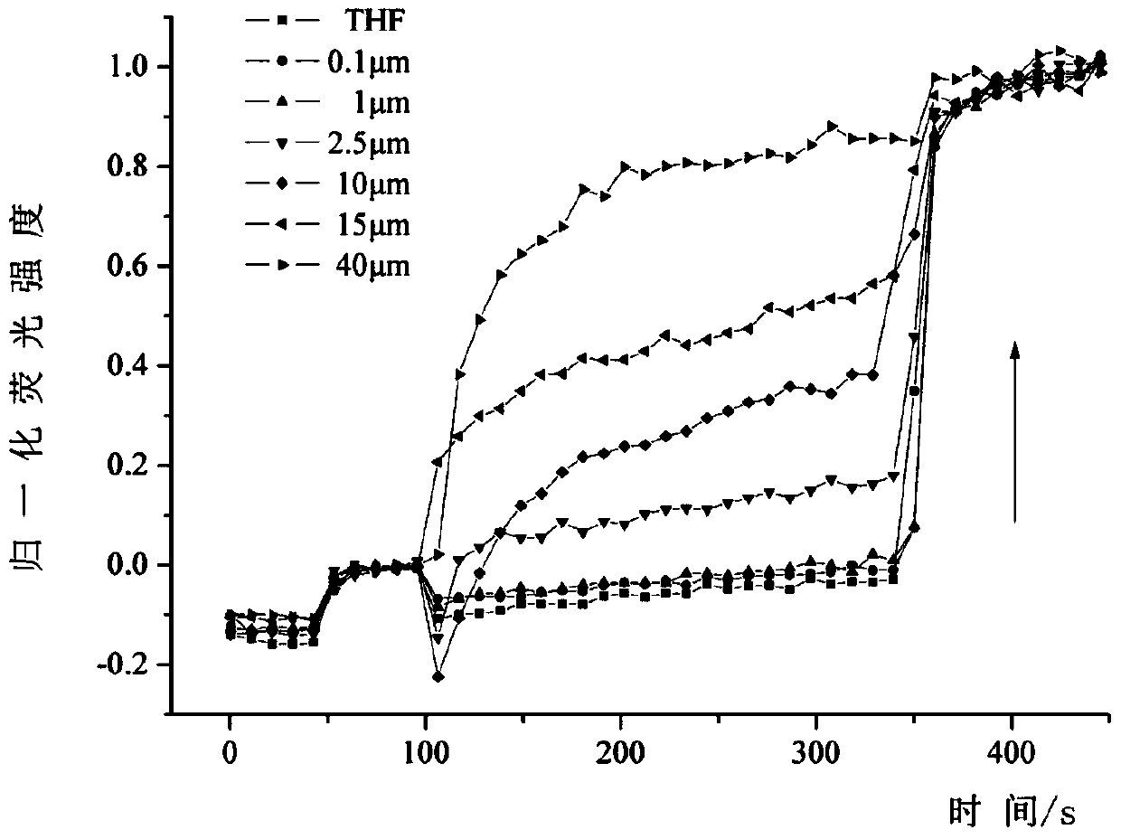 Preparation and application of asymmetric polyphenylene acetylene oligomers with ion transmembrane transport activity