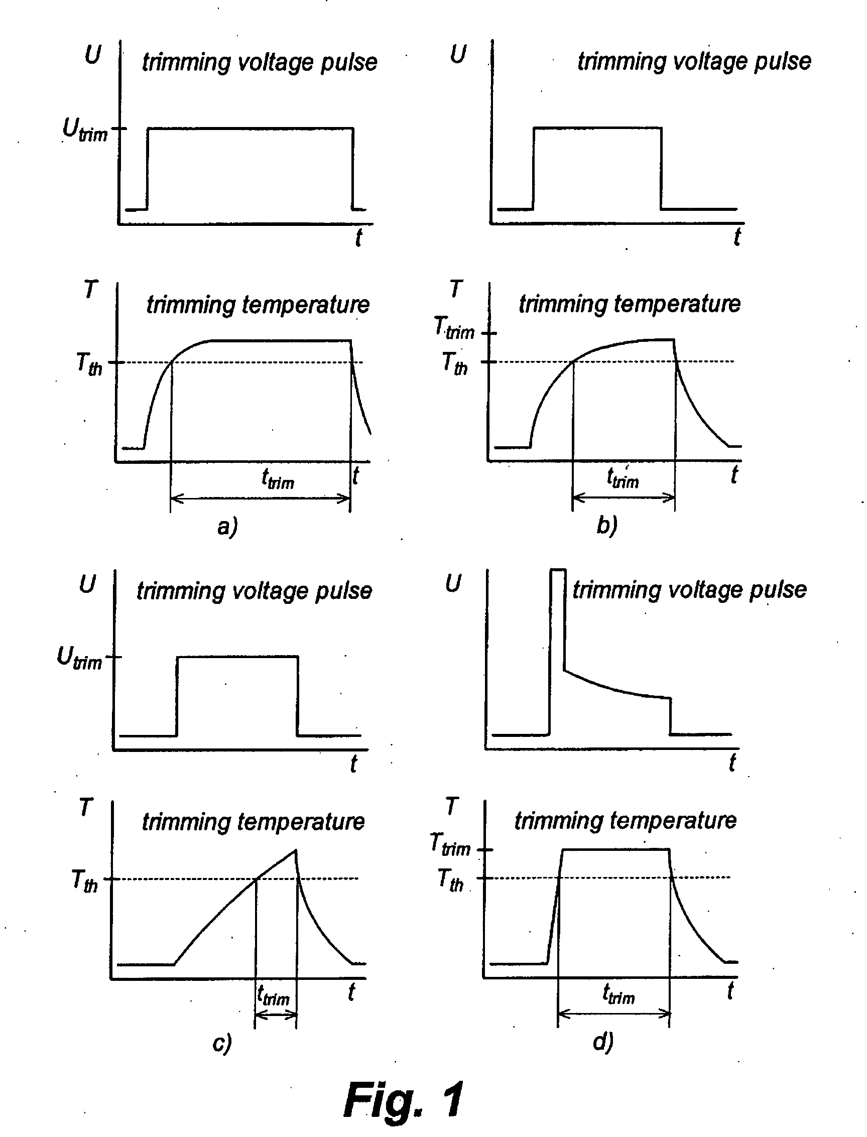 Method for trimming resistors