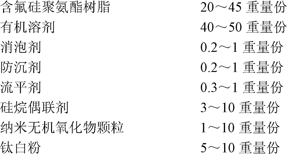Anti-icing and anti-frosting polyurethane coating and preparation method thereof