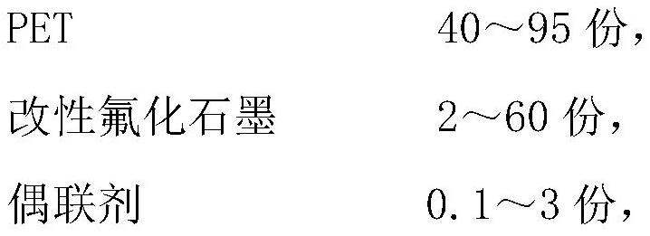 A kind of pollution-resistant pc/pet alloy and its preparation method