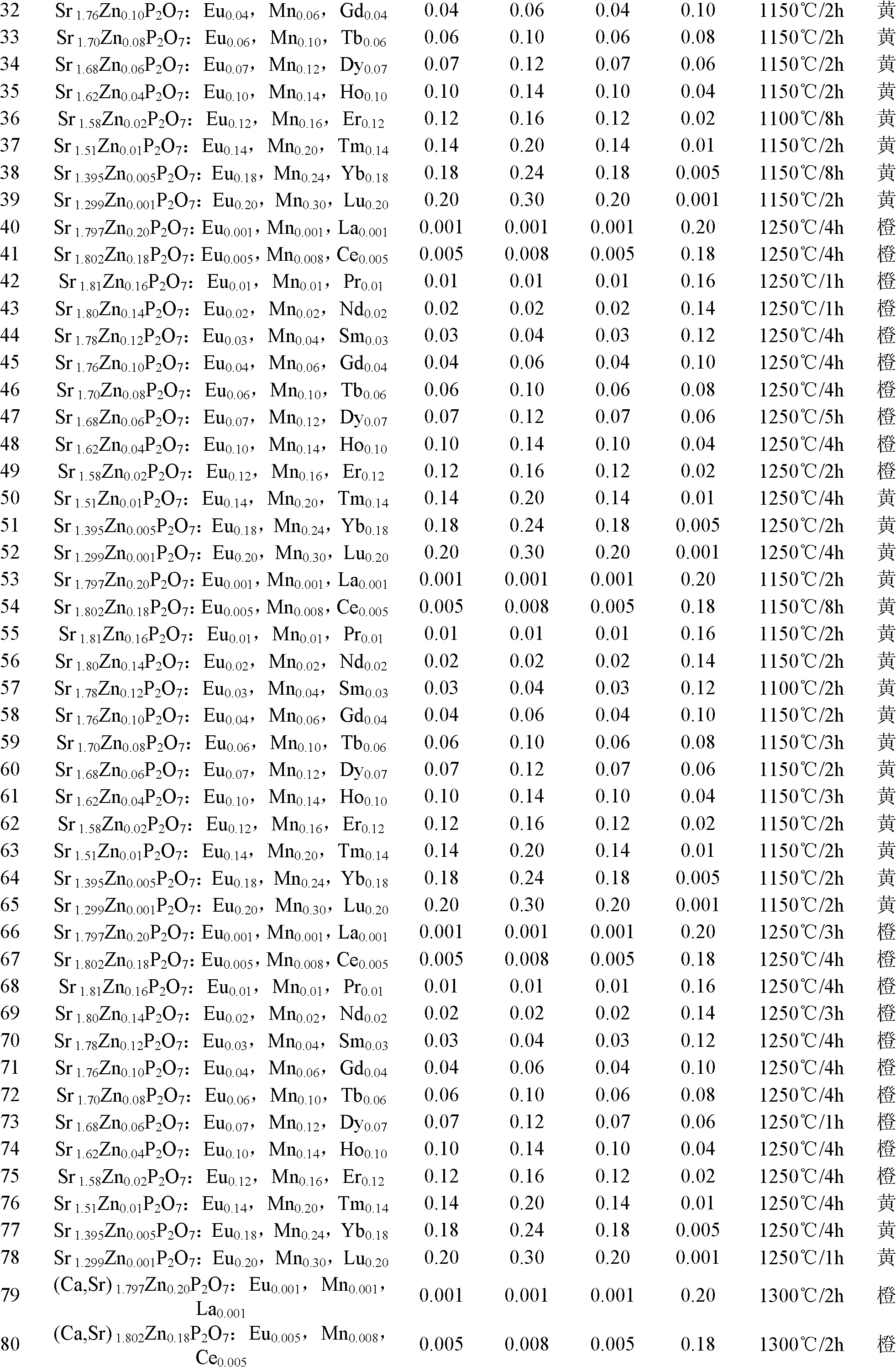 High brightness mechanical luminescent material and preparation method thereof