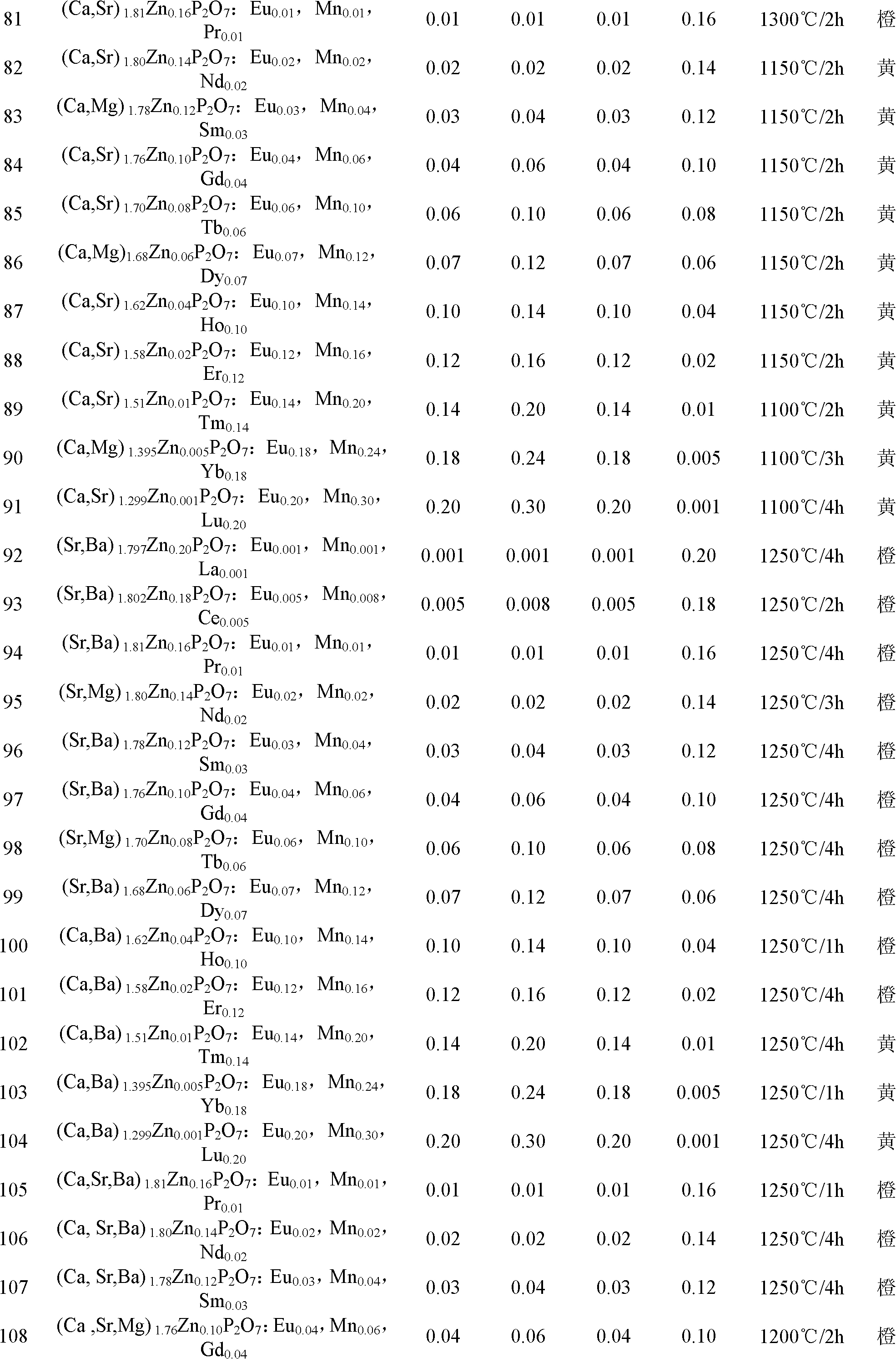 High brightness mechanical luminescent material and preparation method thereof