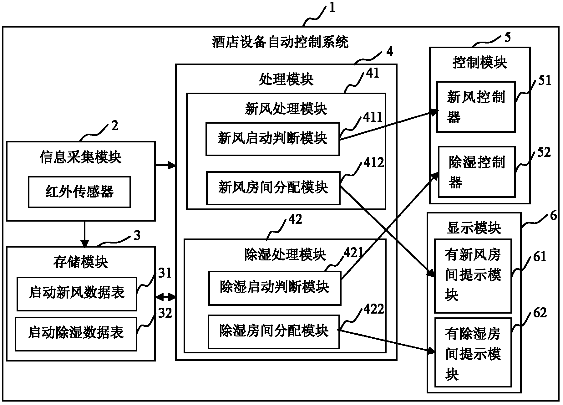 automatic-control-system-and-method-of-hotel-equipment-eureka