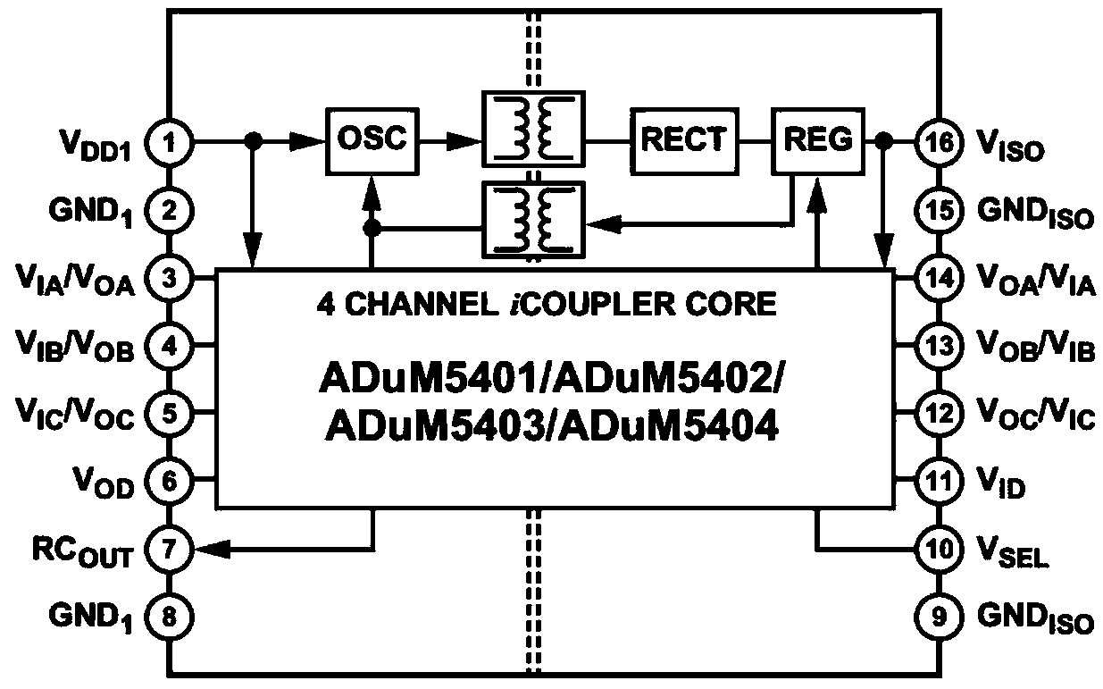 Isolated type sampling SIP