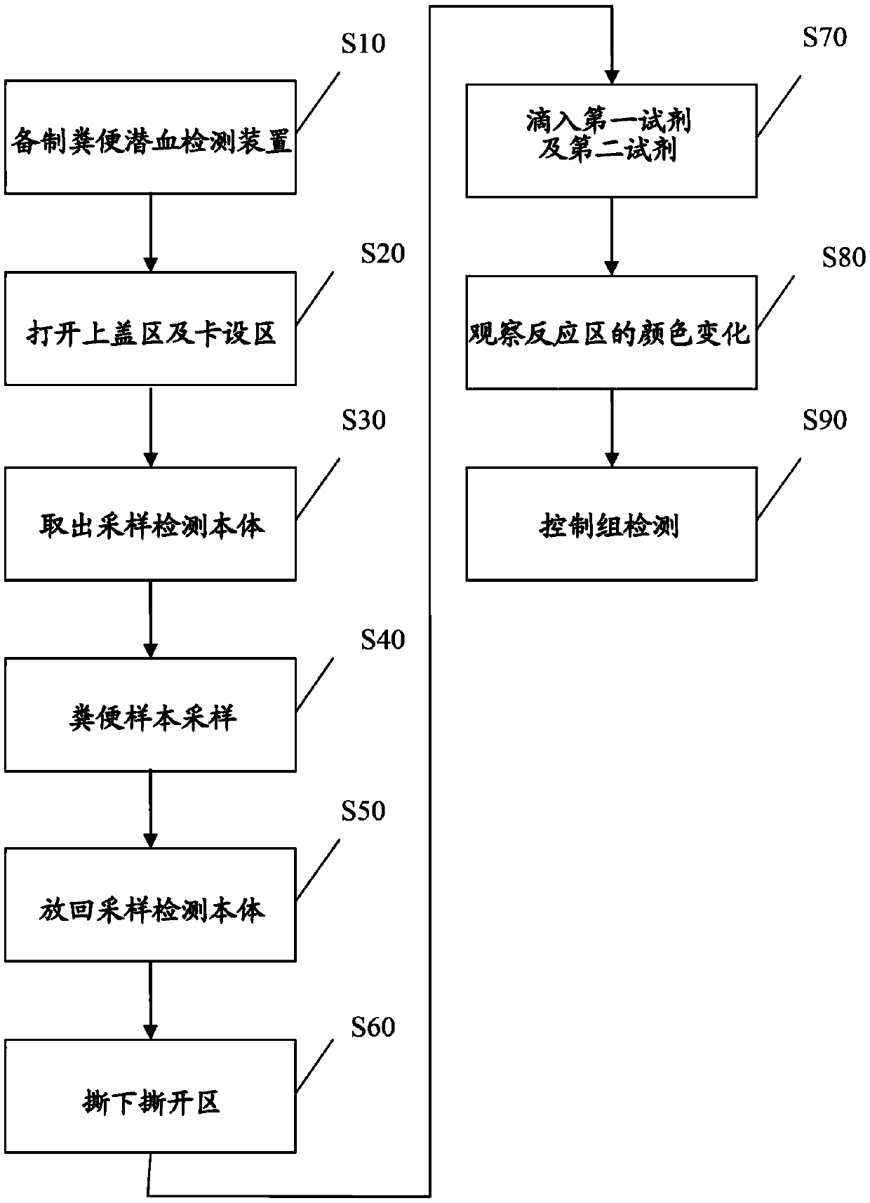 Fecal occult blood detection device and method