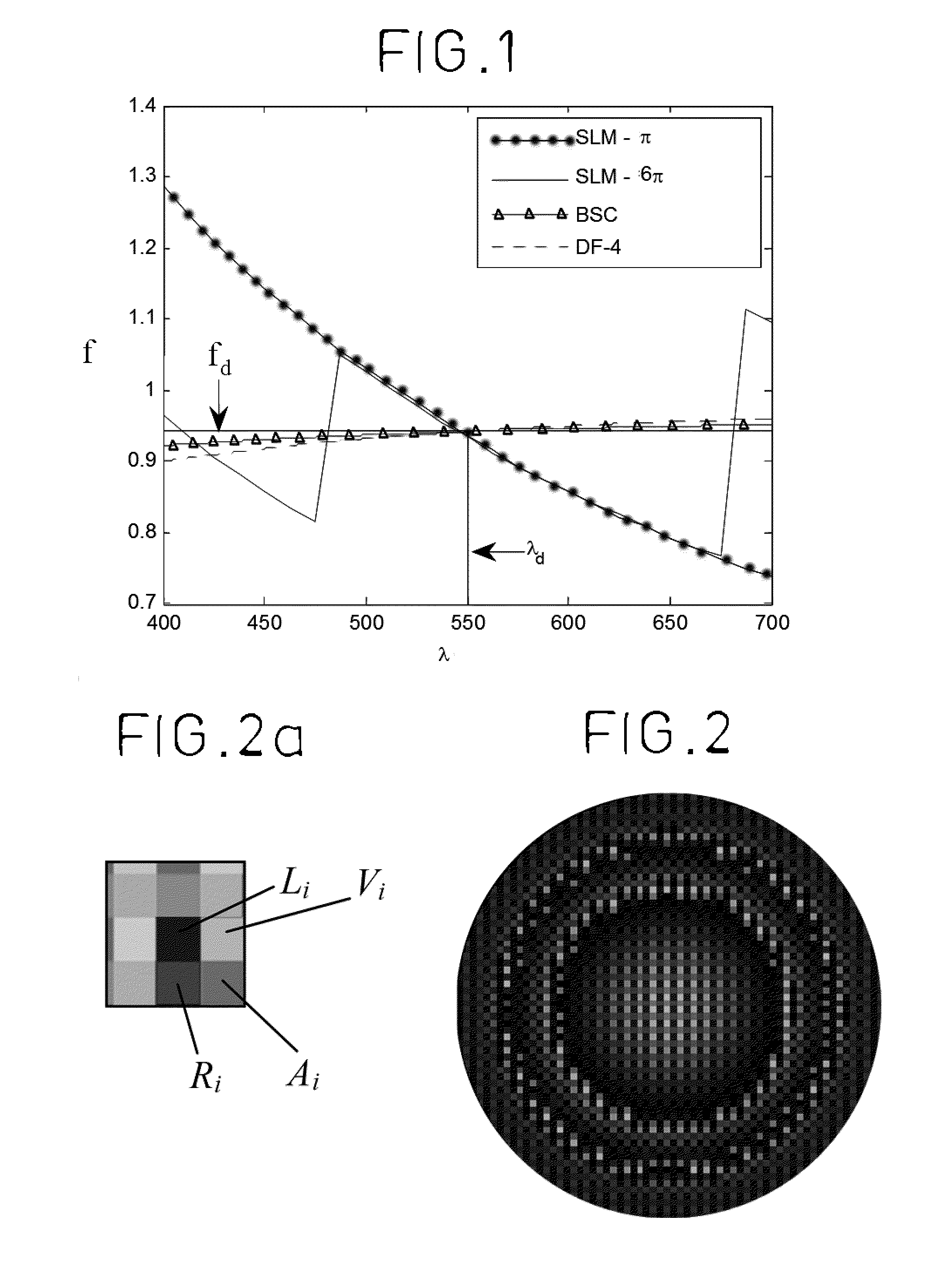 Optical Device, Ophthalmic Lens and Device for Correcting Long-Sightedness