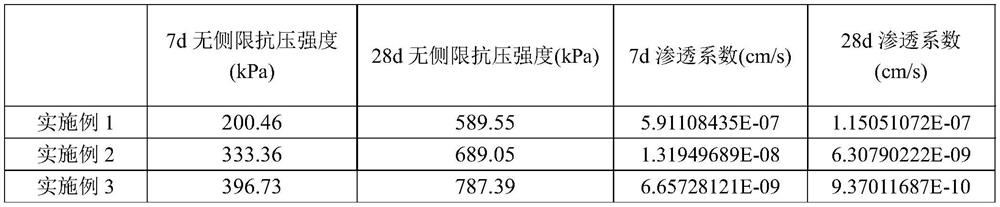 An improved low liquid limit silt roadbed material and its preparation method and application