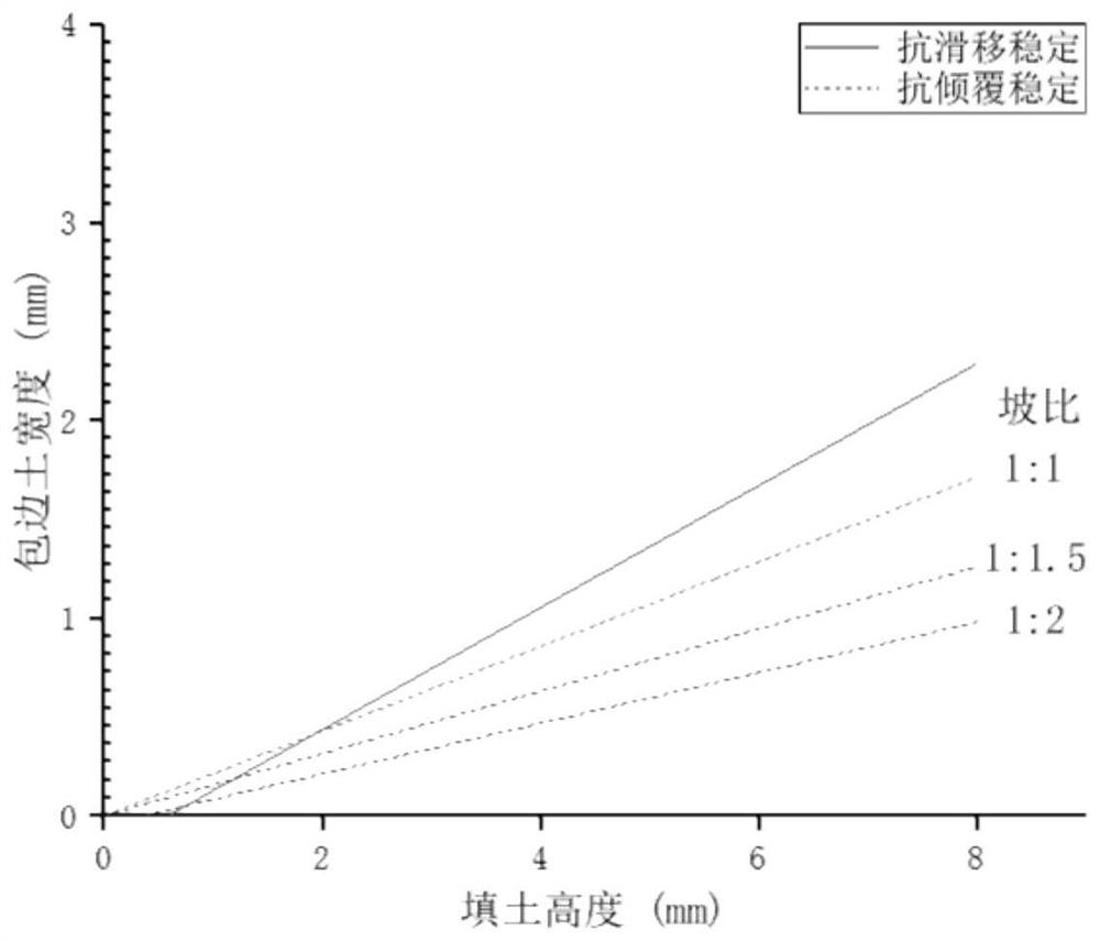 An improved low liquid limit silt roadbed material and its preparation method and application