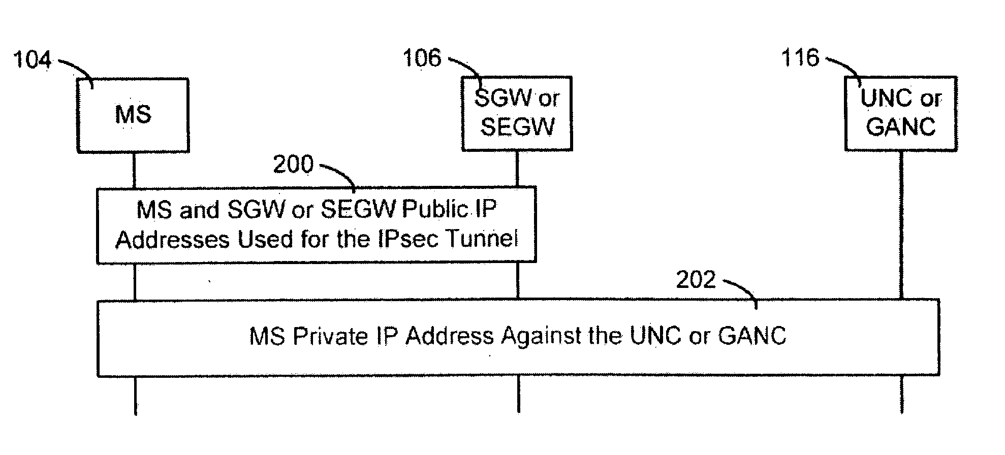 Method, system and apparatus for providing security in an unlicensed mobile access network or a generic access network