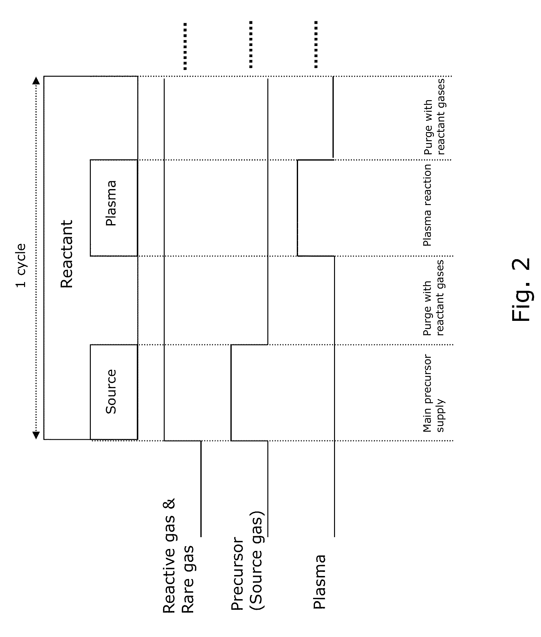 Method of depositing dielectric film by modified PEALD method