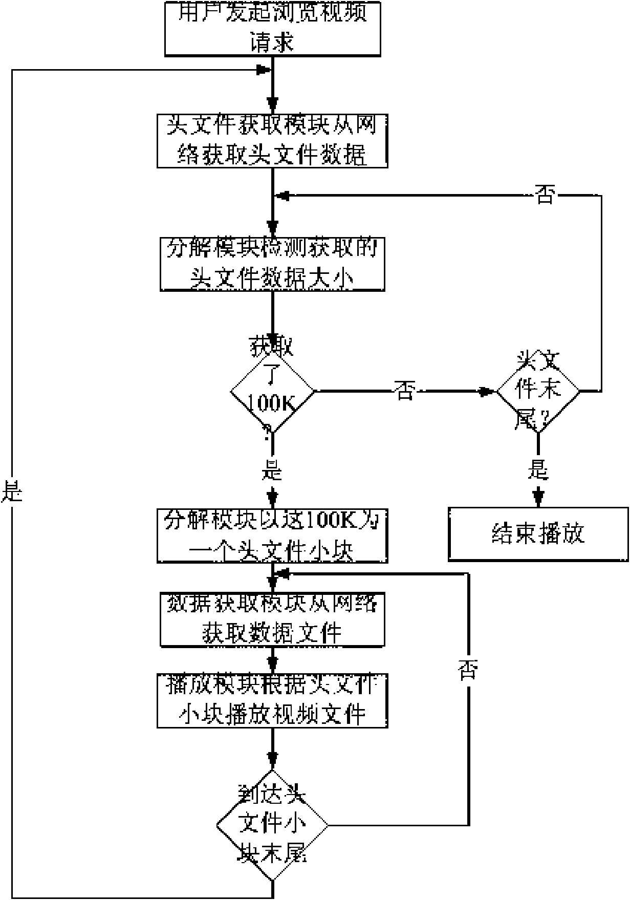 MP4 streaming media playing system for mobile communication terminal and application method thereof